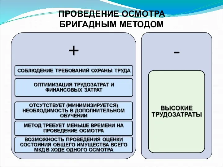 ПРОВЕДЕНИЕ ОСМОТРА БРИГАДНЫМ МЕТОДОМ