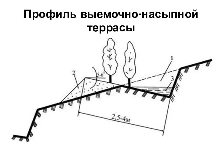 Профиль выемочно-насыпной террасы