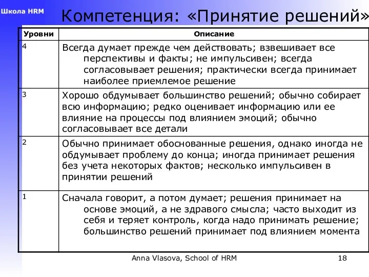 Anna Vlasova, School of HRM Компетенция: «Принятие решений»