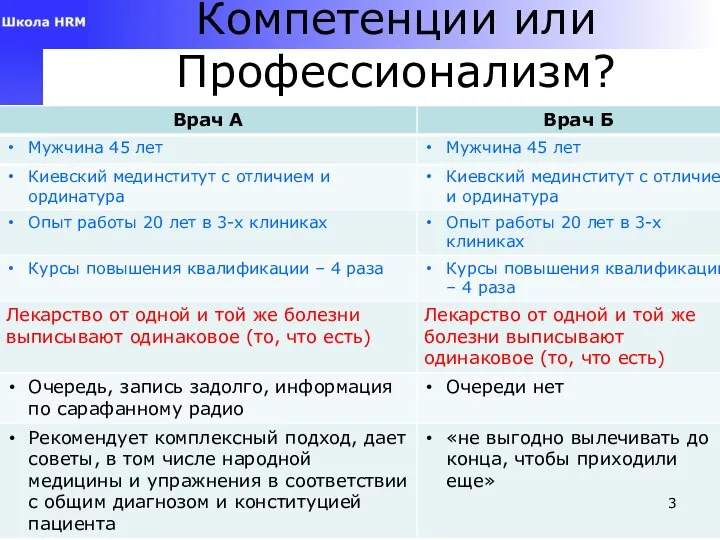 Компетенции или Профессионализм?