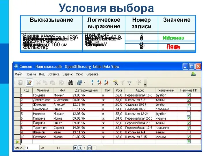 Условия выбора Истина Ложь Истина Ложь Истина Ложь Истина Ложь Истина Ложь Истина Ложь