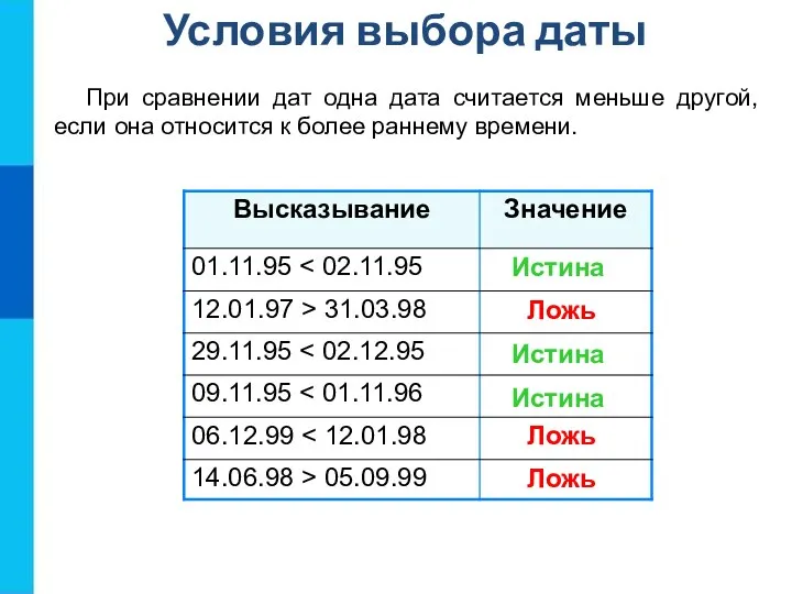 При сравнении дат одна дата считается меньше другой, если она относится