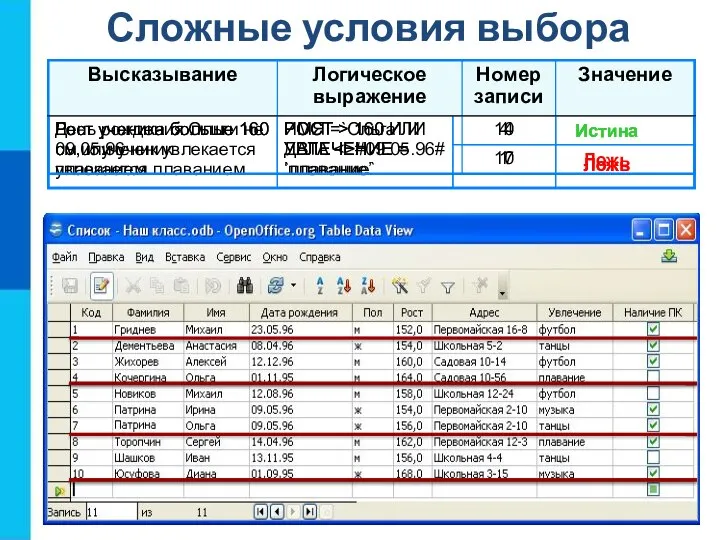 Сложные условия выбора Истина Ложь Истина Ложь Истина Ложь