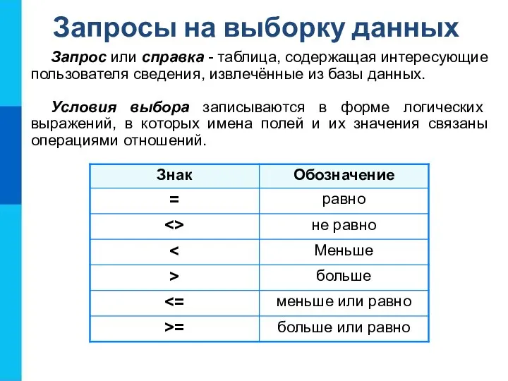 Запросы на выборку данных Запрос или справка - таблица, содержащая интересующие