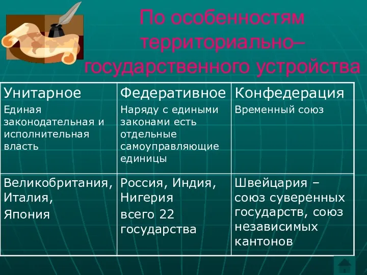 По особенностям территориально– государственного устройства