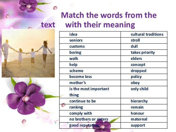 Match the words from the text with their meaning