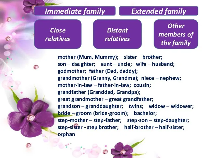 Close relatives Distant relatives Other members of the family mother (Mum,