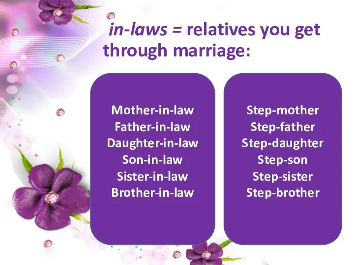 in-laws = relatives you get through marriage: Mother-in-law Father-in-law Daughter-in-law Son-in-law