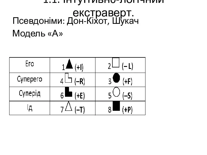 1.1. Інтуїтивн0-логічний екстраверт. Псевдоніми: Дон-Кіхот, Шукач Модель «А»