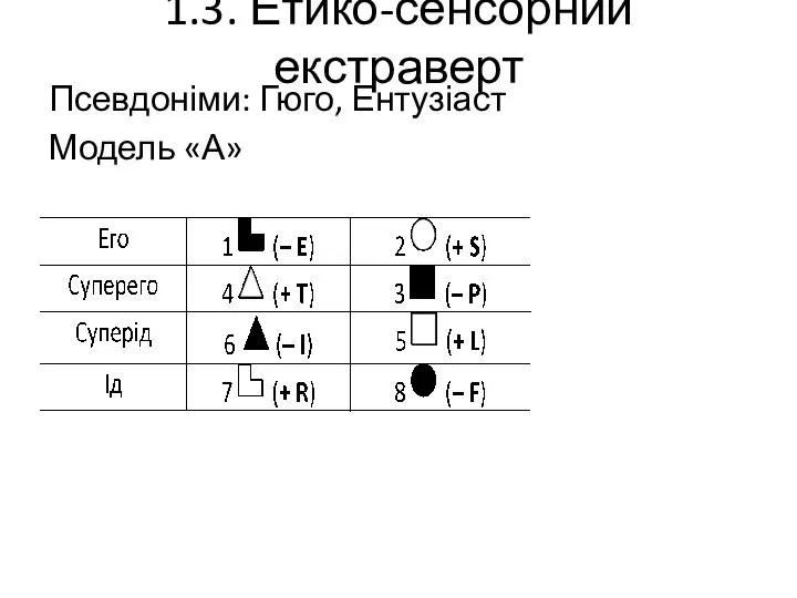 1.3. Етико-сенсорний екстраверт Псевдоніми: Гюго, Ентузіаст Модель «А»