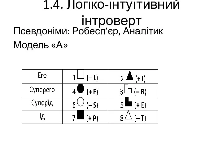 1.4. Логіко-інтуїтивний інтроверт Псевдоніми: Робесп’єр, Аналітик Модель «А»