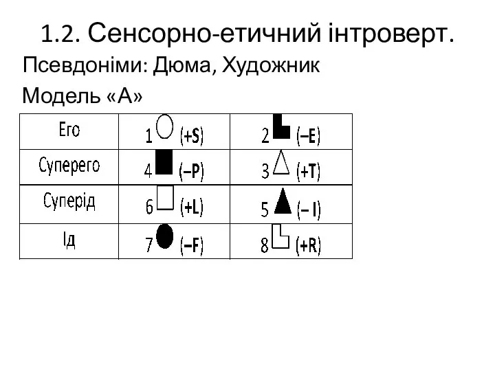 1.2. Сенсорно-етичний інтроверт. Псевдоніми: Дюма, Художник Модель «А»