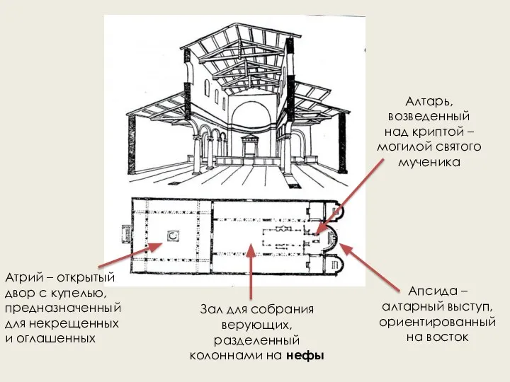 Атрий – открытый двор с купелью, предназначенный для некрещенных и оглашенных