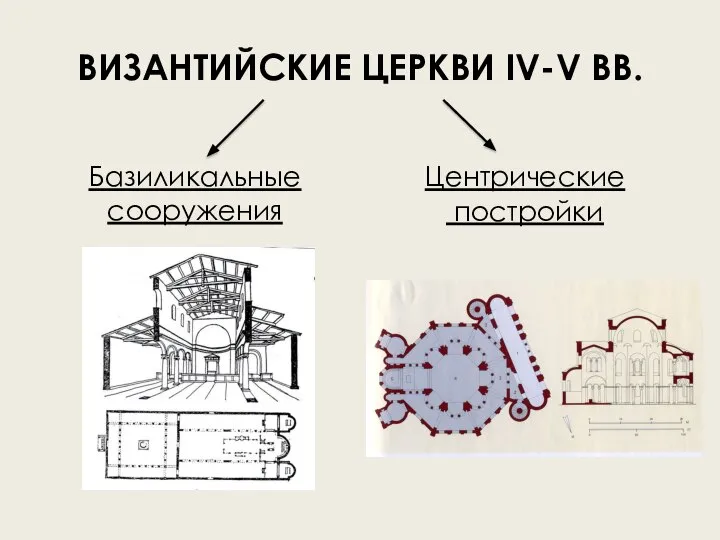 ВИЗАНТИЙСКИЕ ЦЕРКВИ IV-V ВВ. Базиликальные сооружения Центрические постройки