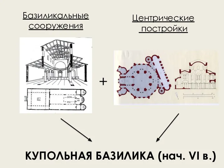 КУПОЛЬНАЯ БАЗИЛИКА (нач. VI в.) Базиликальные сооружения Центрические постройки +