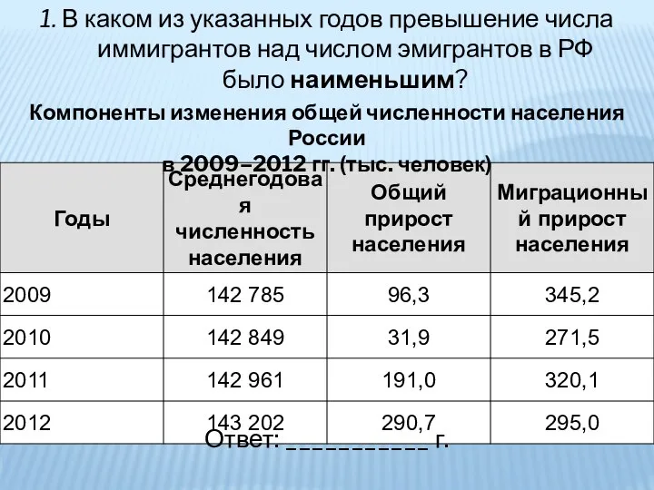 1. В каком из указанных годов превышение числа иммигрантов над числом