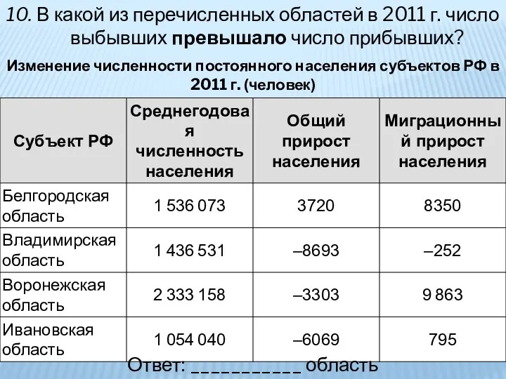 10. В какой из перечисленных областей в 2011 г. число выбывших