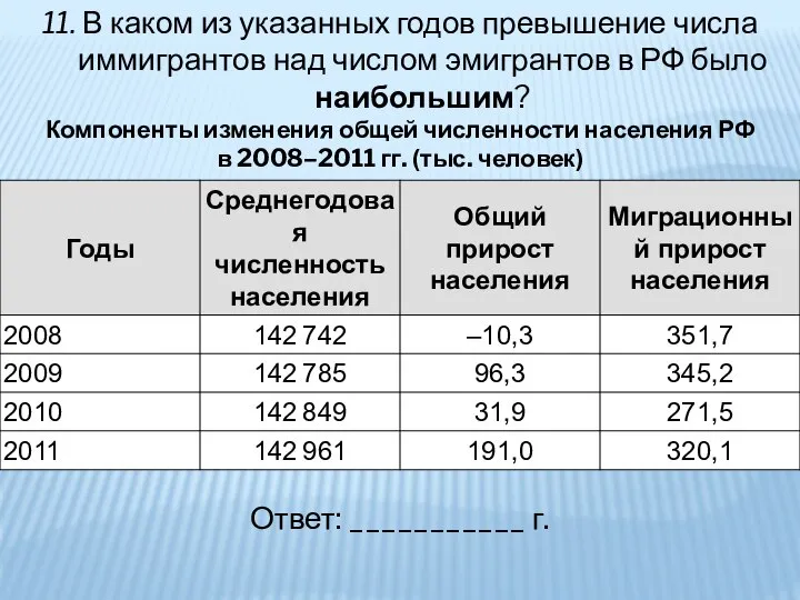 11. В каком из указанных годов превышение числа иммигрантов над числом