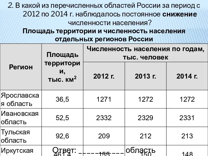 2. В какой из перечисленных областей России за период с 2012