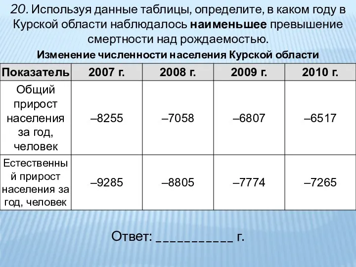 20. Используя данные таблицы, определите, в каком году в Курской области