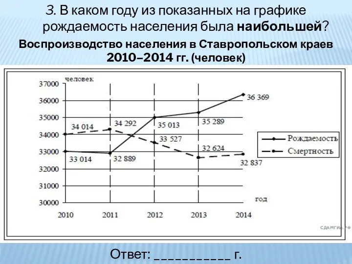 3. В каком году из показанных на графике рождаемость населения была