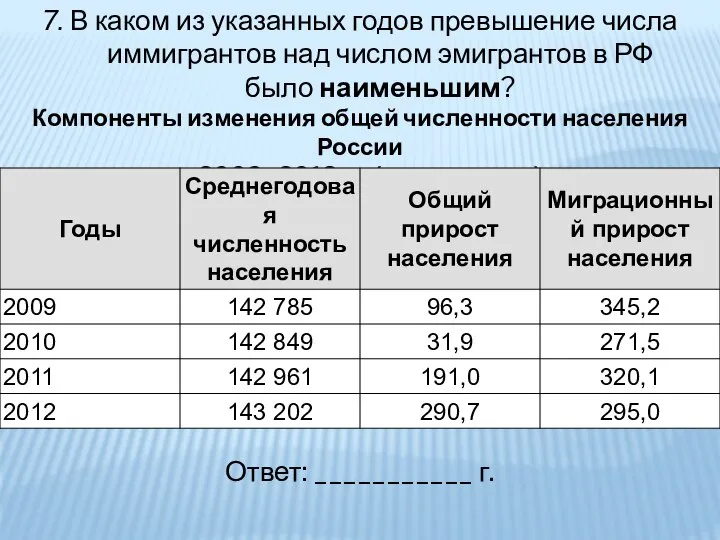 7. В каком из указанных годов превышение числа иммигрантов над числом