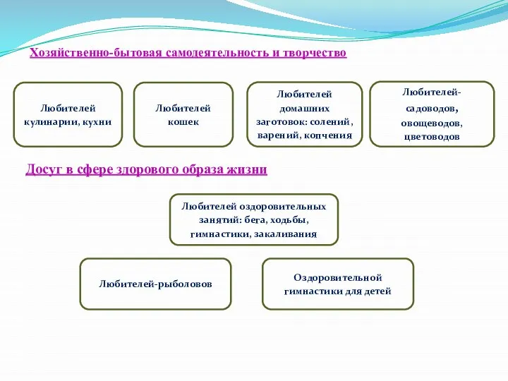 Хозяйственно-бытовая самодеятельность и творчество Любителей кулинарии, кухни Любителей кошек Любителей домашних