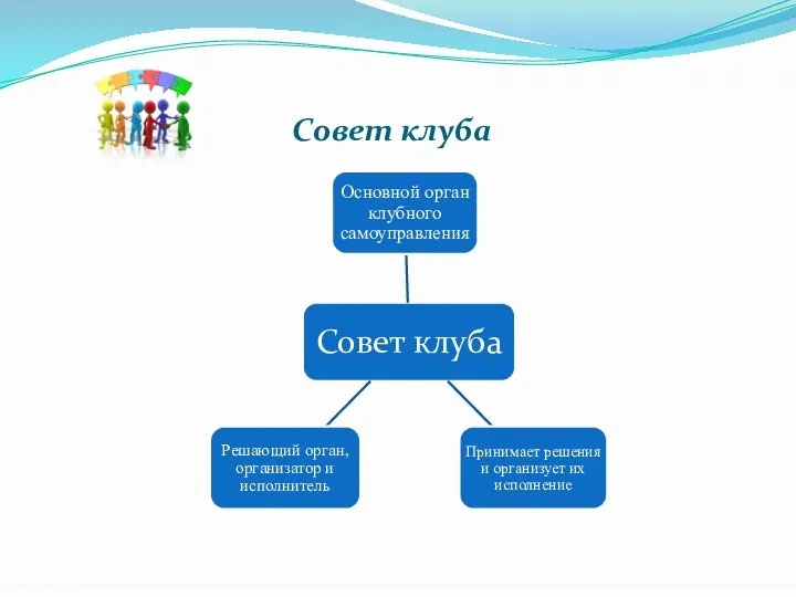 Совет клуба