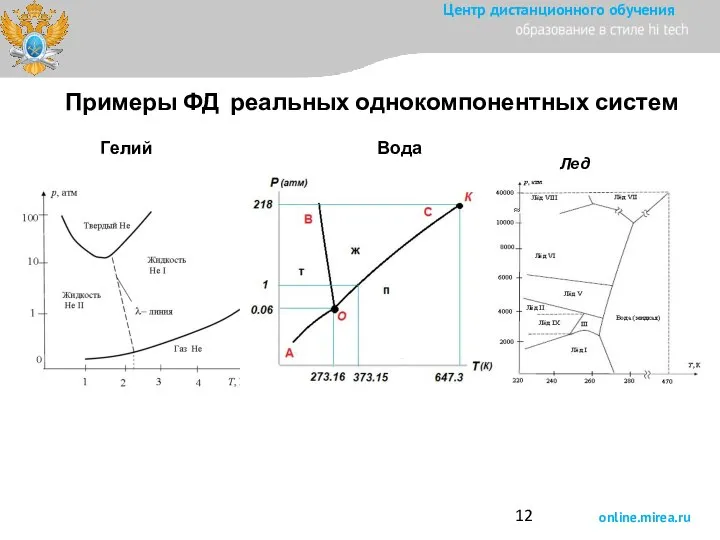 Примеры ФД реальных однокомпонентных систем Гелий Лед Вода