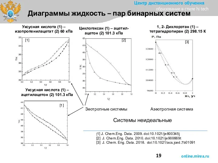 [1] J. Chem.Eng. Data. 2009. doi:10.1021/je800345j [2] J. Chem.Eng. Data. 2010.