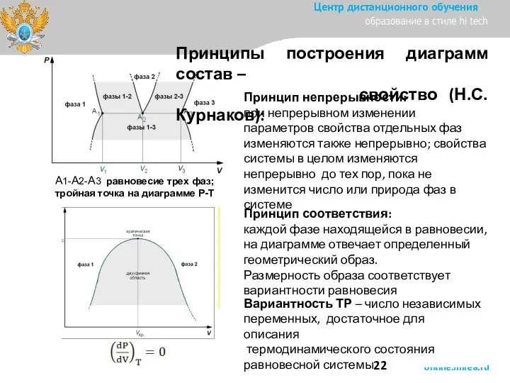 А1-А2-А3 равновесие трех фаз; тройная точка на диаграмме Р-Т Принцип непрерывности: