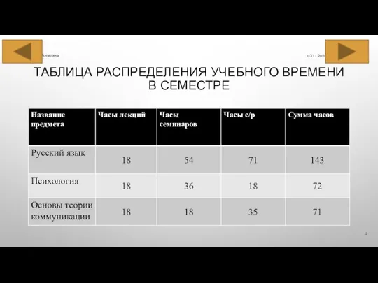 ТАБЛИЦА РАСПРЕДЕЛЕНИЯ УЧЕБНОГО ВРЕМЕНИ В СЕМЕСТРЕ 03.11.2020 Кылыярова Ангелина