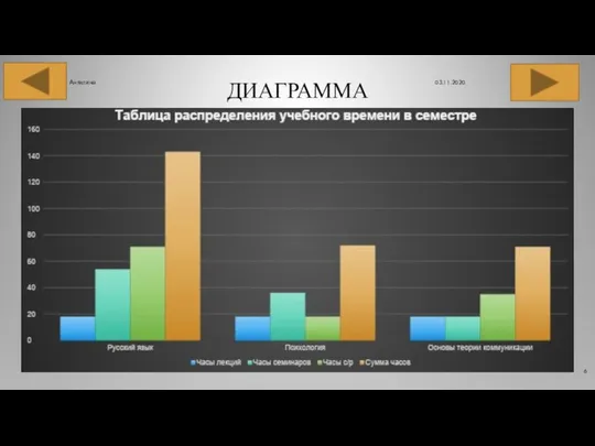 ДИАГРАММА 03.11.2020 Кылыярова Ангелина