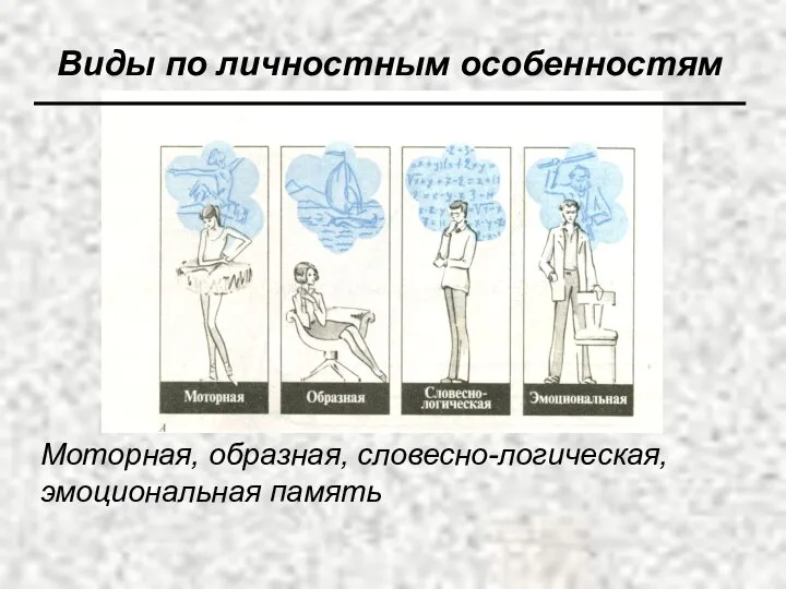 Виды по личностным особенностям Моторная, образная, словесно-логическая, эмоциональная память