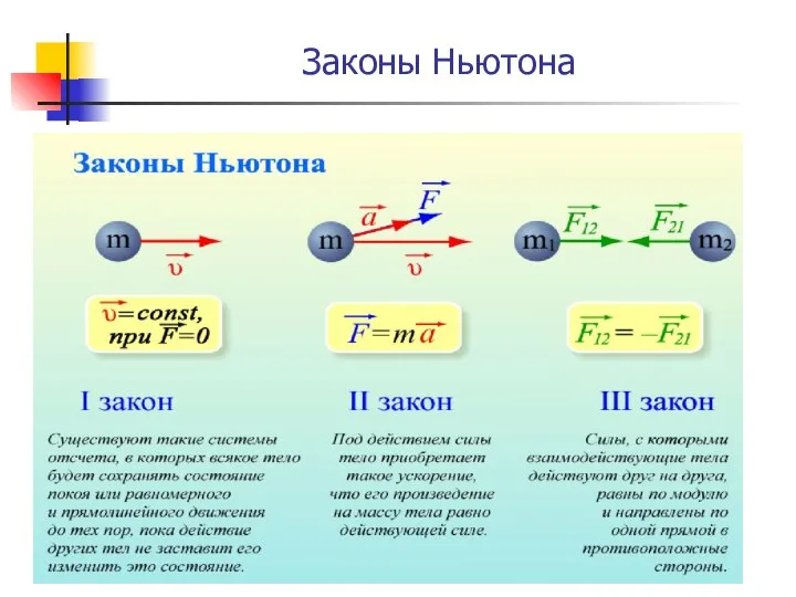 Законы Ньютона