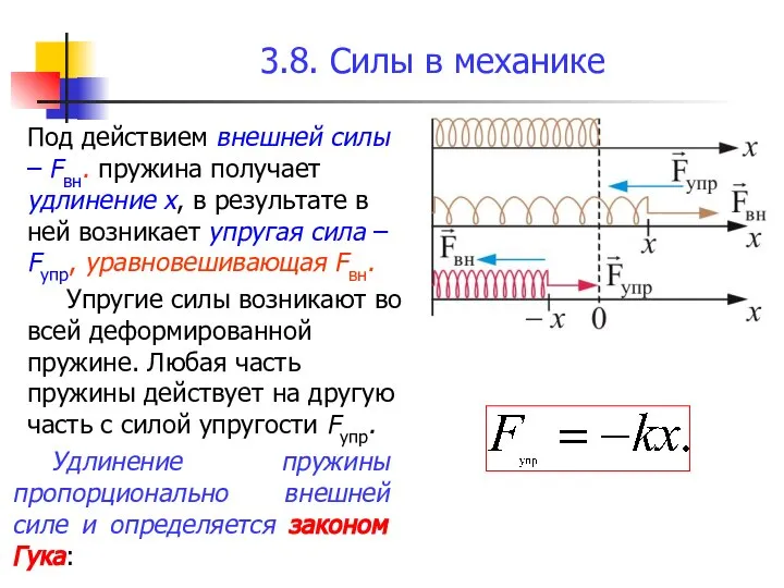 3.8. Силы в механике Под действием внешней силы – Fвн. пружина