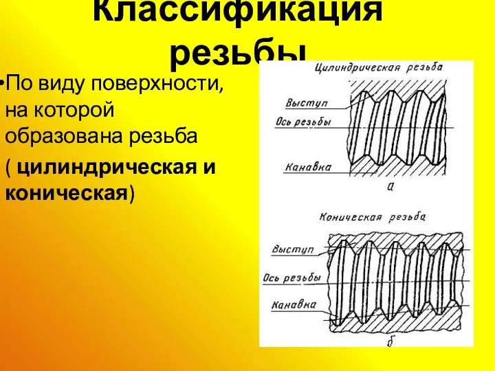 Классификация резьбы По виду поверхности, на которой образована резьба ( цилиндрическая и коническая)