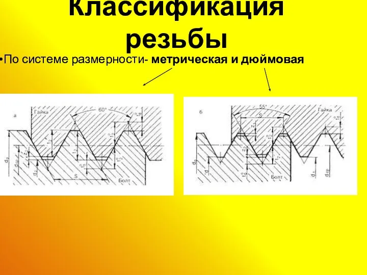 Классификация резьбы По системе размерности- метрическая и дюймовая