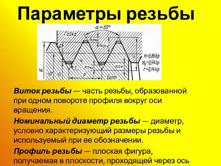 Параметры резьбы Виток резьбы — часть резьбы, образованной при одном повороте