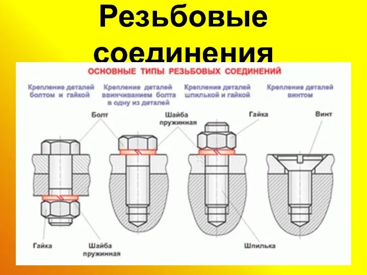 Резьбовые соединения