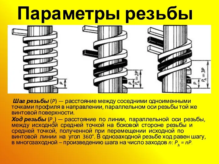 Параметры резьбы Шаг резьбы (P) — расстояние между соседними одноименными точками