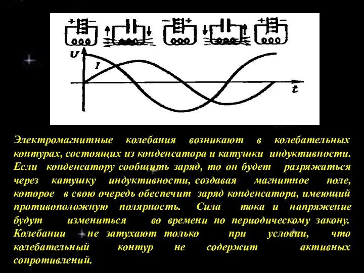 Электромагнитные колебания возникают в колебательных контурах, состоящих из конденсатора и катушки