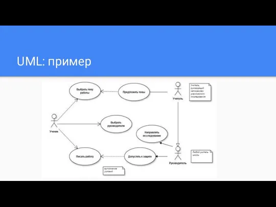 UML: пример