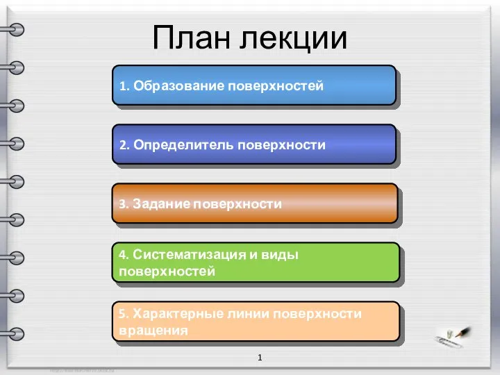 1. Образование поверхностей 2. Определитель поверхности 3. Задание поверхности План лекции