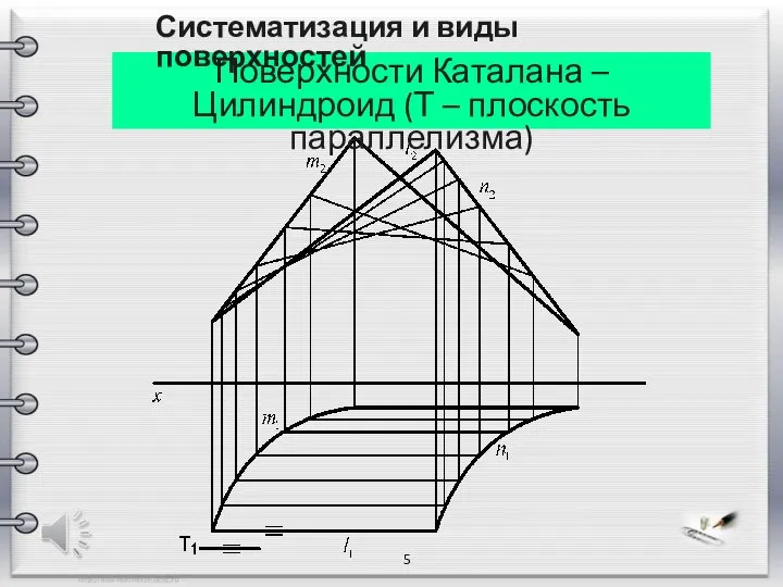 5 Поверхности Каталана – Цилиндроид (Т – плоскость параллелизма) Систематизация и виды поверхностей