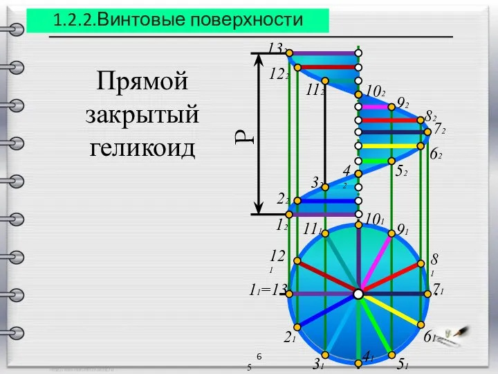 Прямой закрытый геликоид 6 11 31 21 41 51 61 101