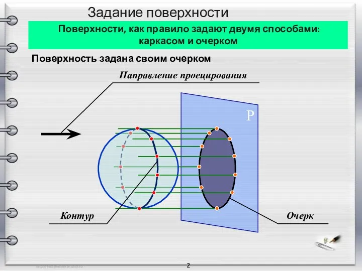 Задание поверхности 2 Поверхности, как правило задают двумя способами: каркасом и