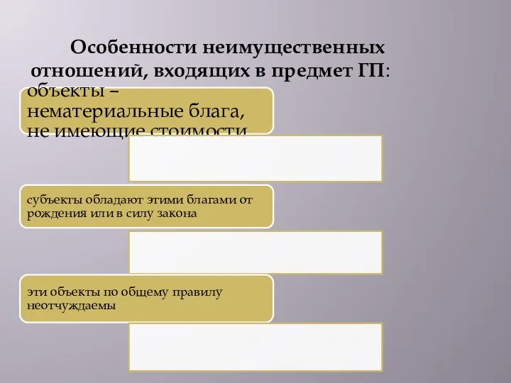 Особенности неимущественных отношений, входящих в предмет ГП: объекты – нематериальные блага,