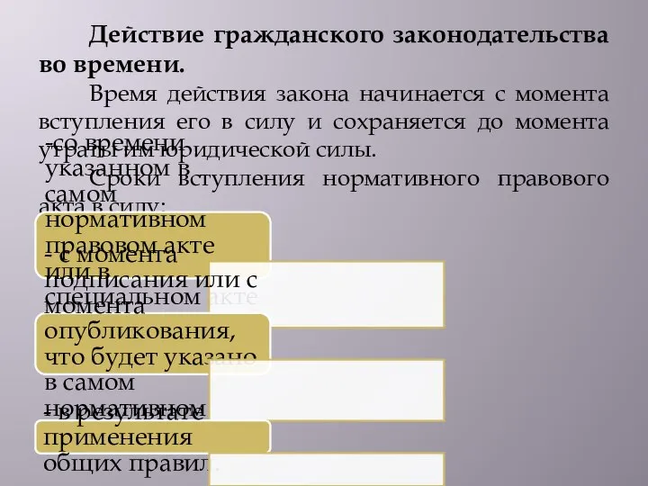 Действие гражданского законодательства во времени. Время действия закона начинается с момента