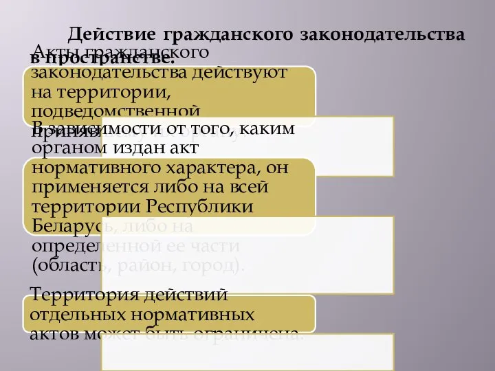 Действие гражданского законодательства в пространстве. Акты гражданского законодательства действуют на территории,